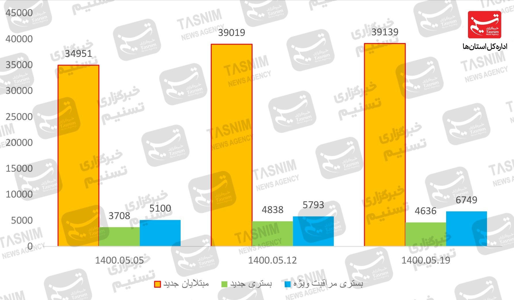 کرونا , واکسن ایرانی کرونا , 