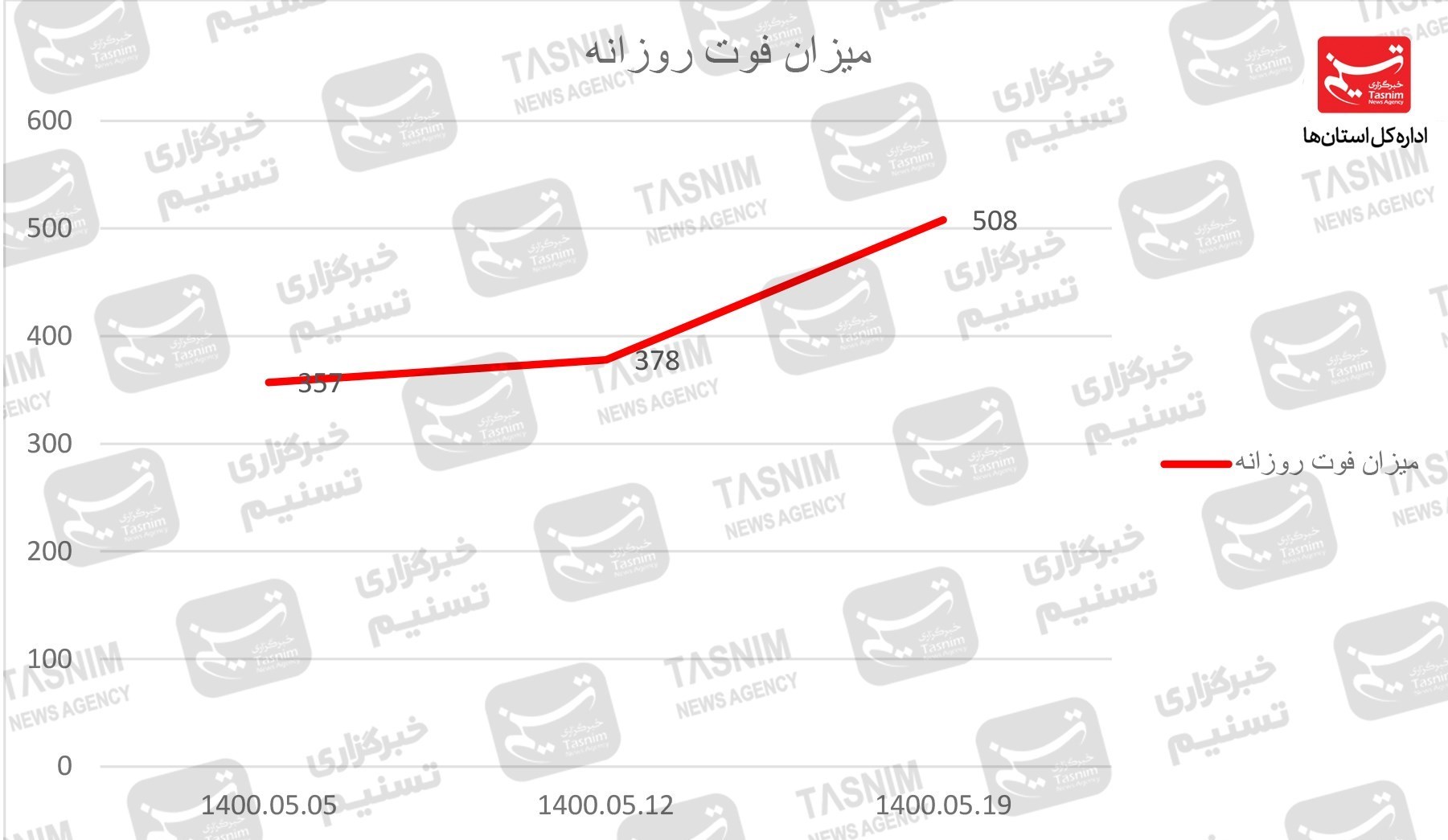 کرونا , واکسن ایرانی کرونا , 