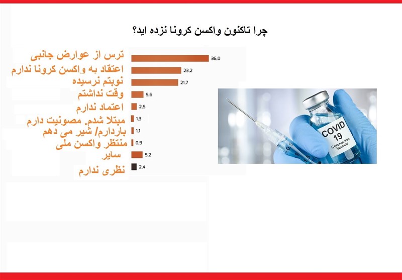 کشور ترکیه , کرونا ,