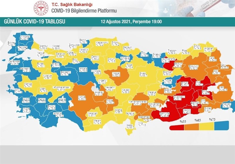 کشور ترکیه , کرونا ,