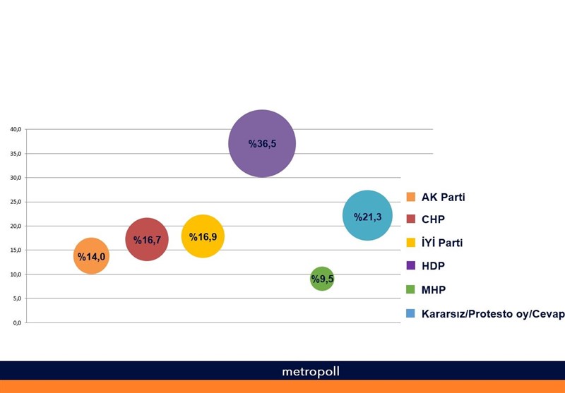 کشور ترکیه , کرونا ,