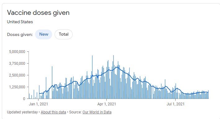 کرونا , آمریکا , 