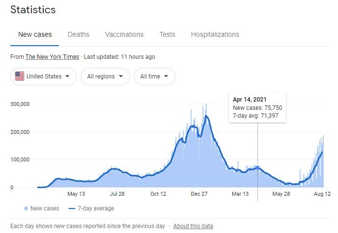 کرونا , آمریکا , 