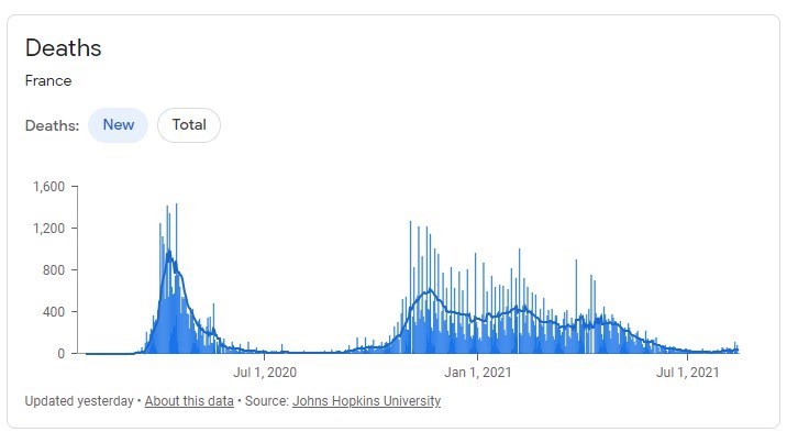 کرونا , کشور فرانسه , 