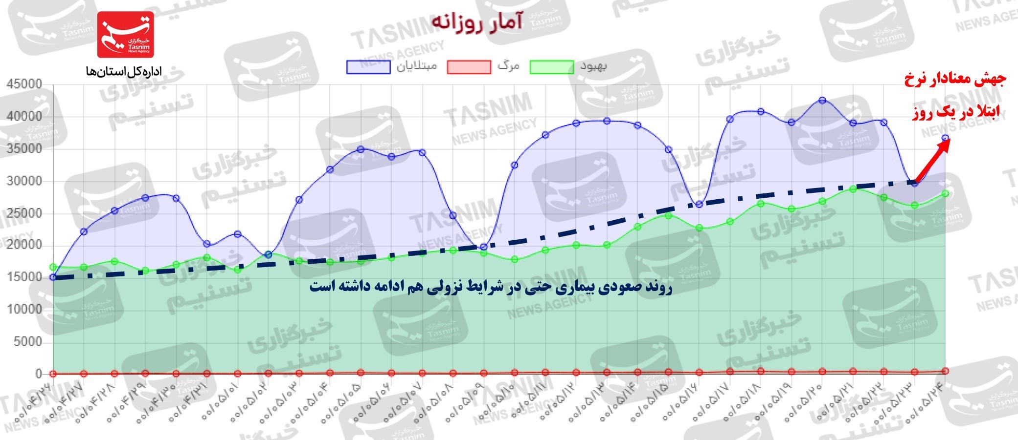کرونا , واکسن ایرانی کرونا , 