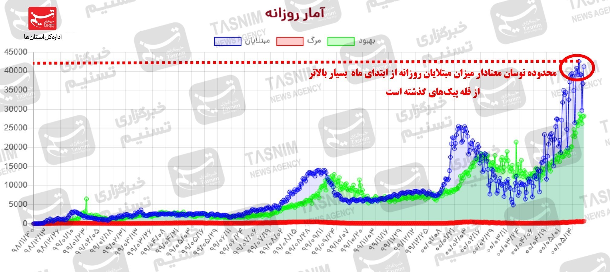 کرونا , واکسن ایرانی کرونا , 