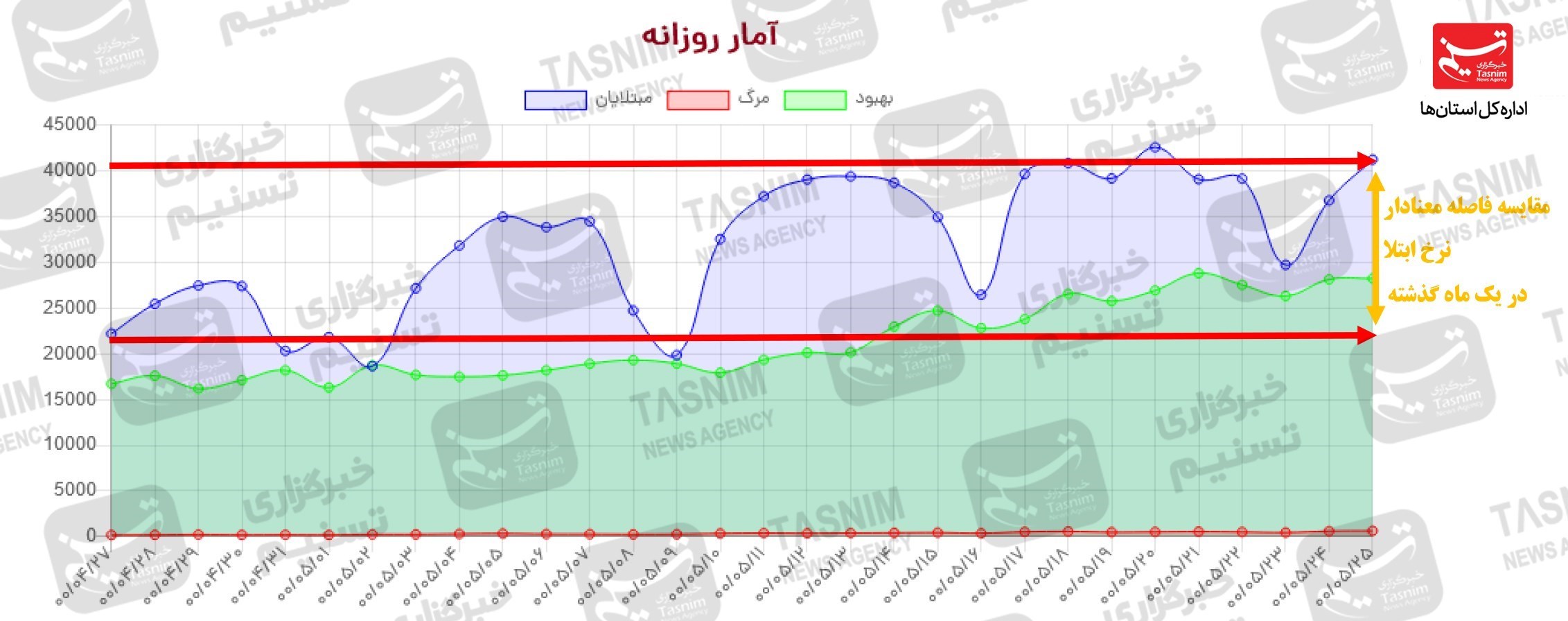 کرونا , واکسن ایرانی کرونا , 
