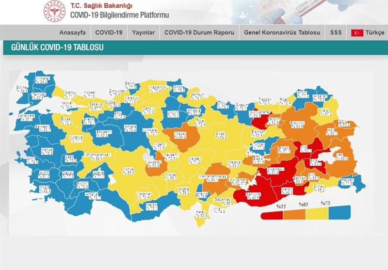 کشور ترکیه , کرونا , 