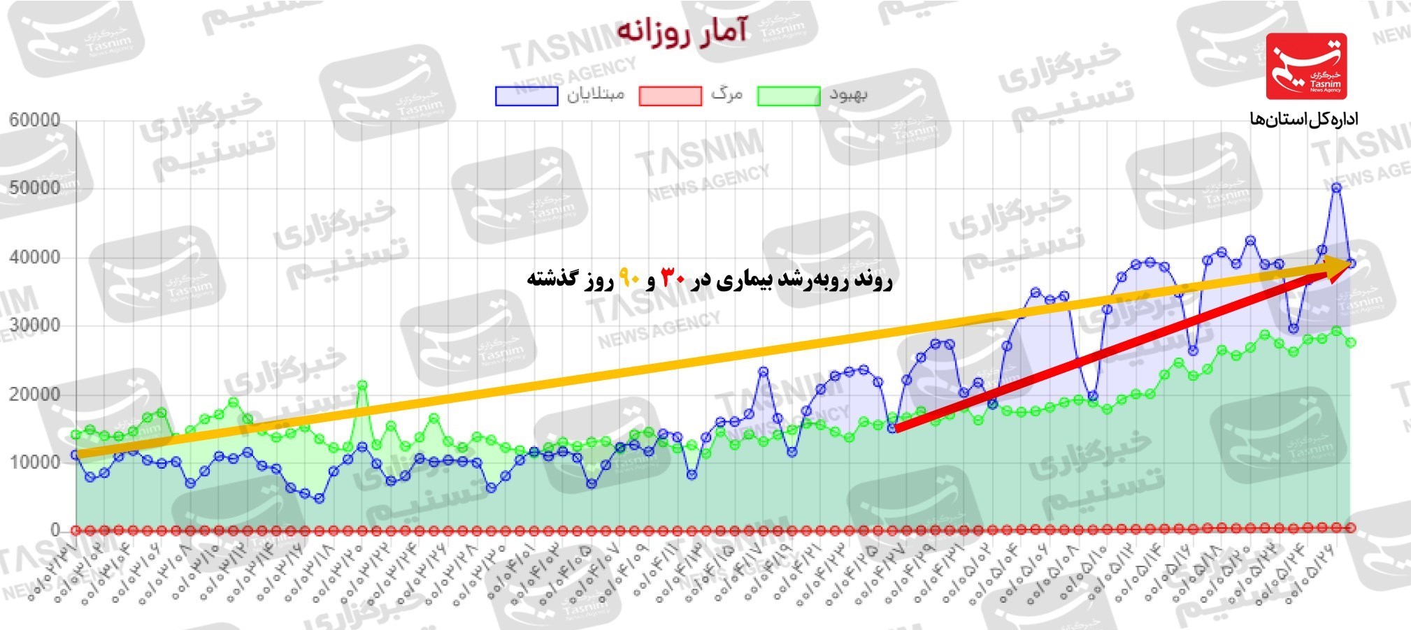 کرونا , واکسن ایرانی کرونا , 