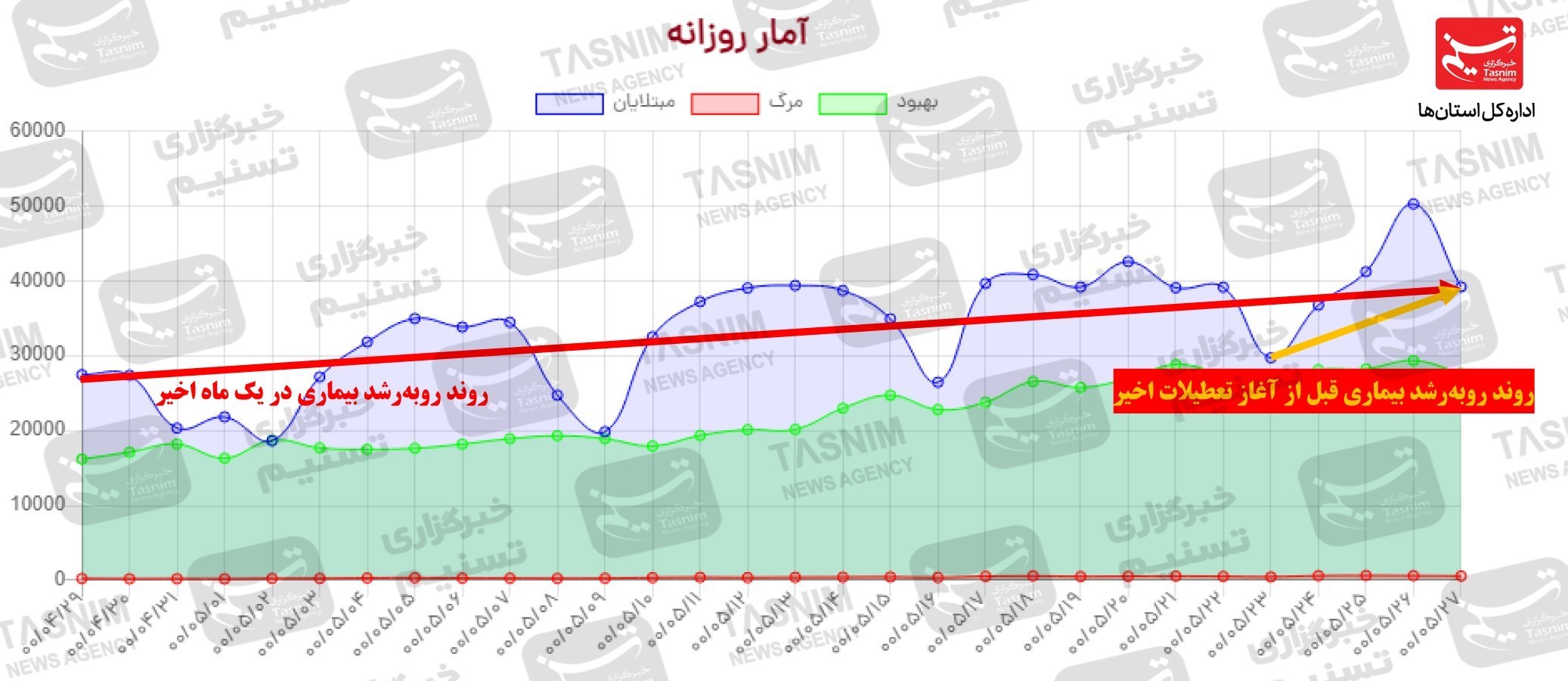 کرونا , واکسن ایرانی کرونا , 