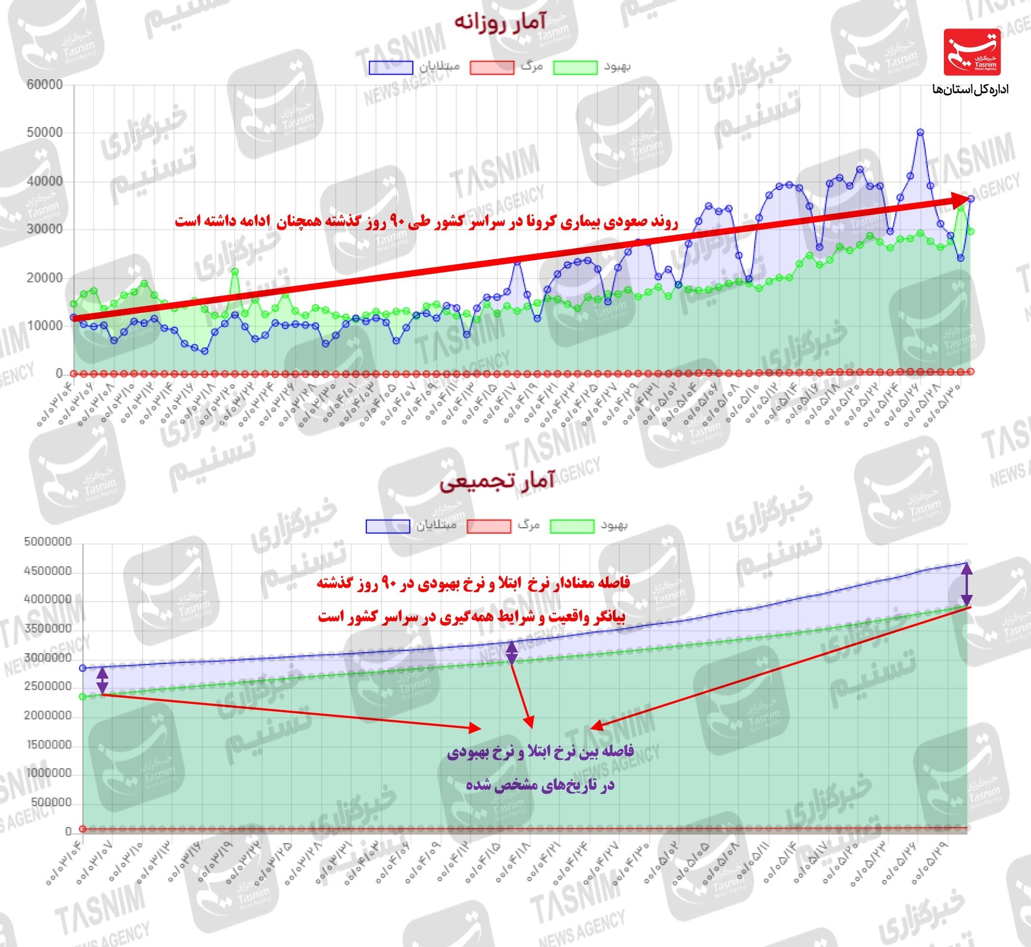 کرونا , واکسن ایرانی کرونا , 