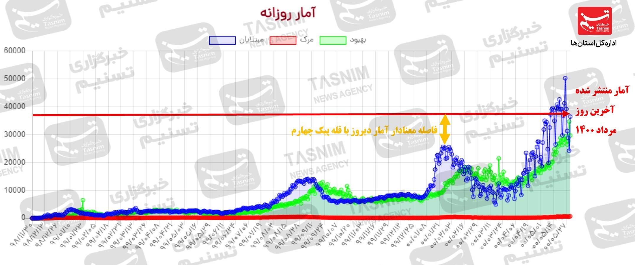 کرونا , واکسن ایرانی کرونا , 