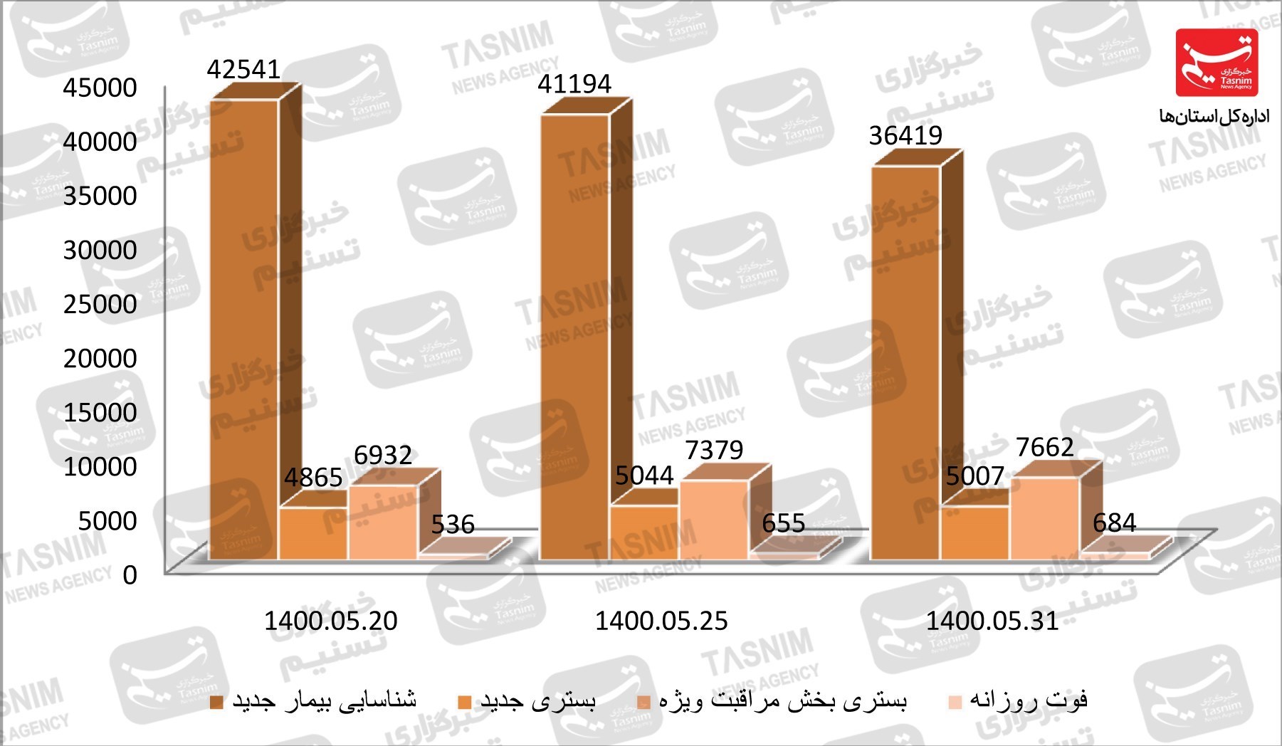 کرونا , واکسن ایرانی کرونا , 
