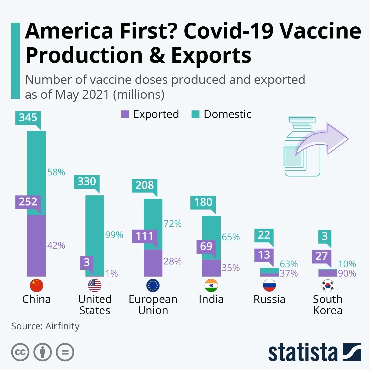کرونا , واکسن کرونا , وزارت بهداشت , پروتکل های بهداشتی , بهداشت و درمان , آمریکا , بایدن ,