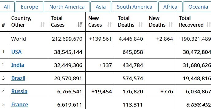 کرونا , واکسن کرونا , وزارت بهداشت , پروتکل های بهداشتی , بهداشت و درمان , آمریکا , بایدن ,