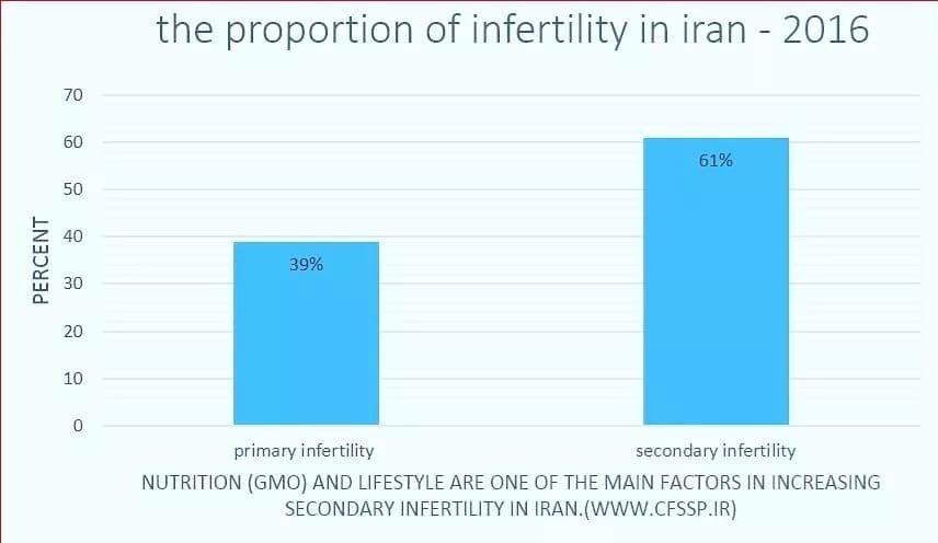 ناباروری , فرزندآوری , تک‌فرزندی , خانواده , سبک زندگی , 