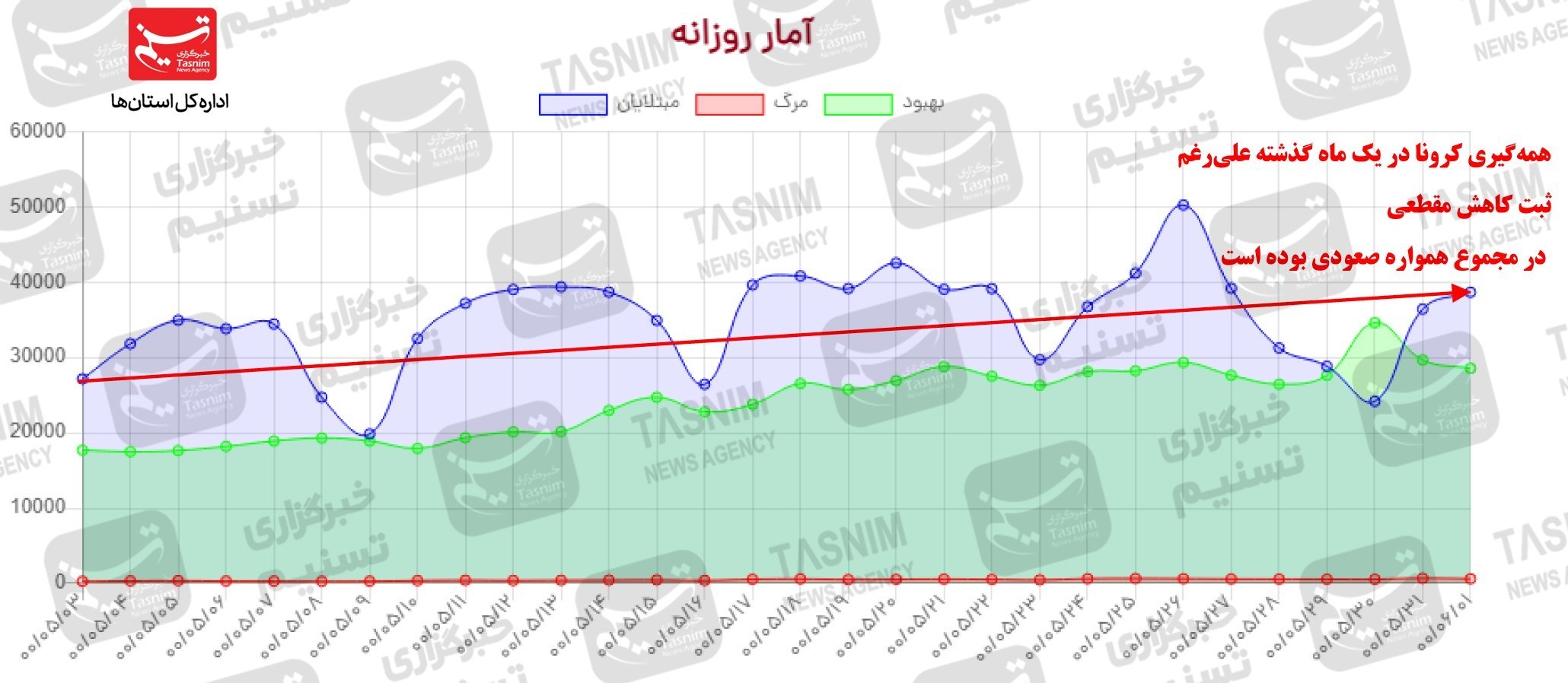 کرونا , واکسن ایرانی کرونا , 