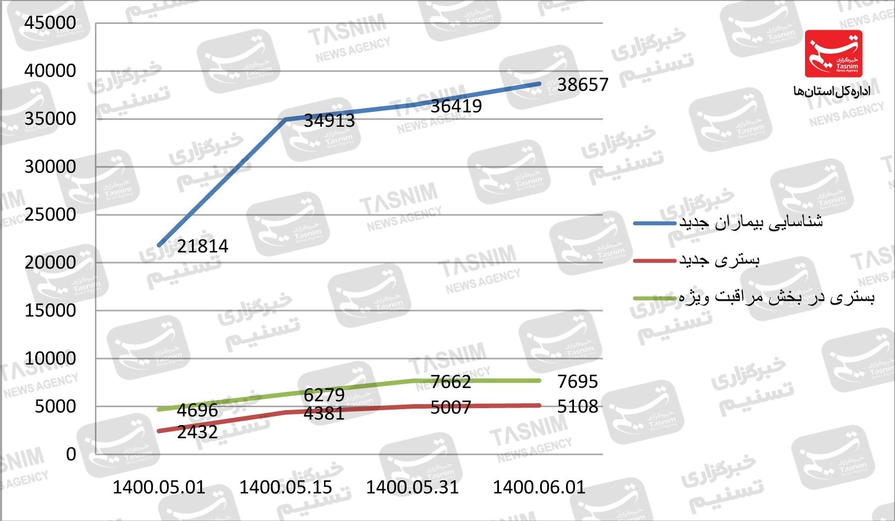 کرونا , واکسن ایرانی کرونا , 