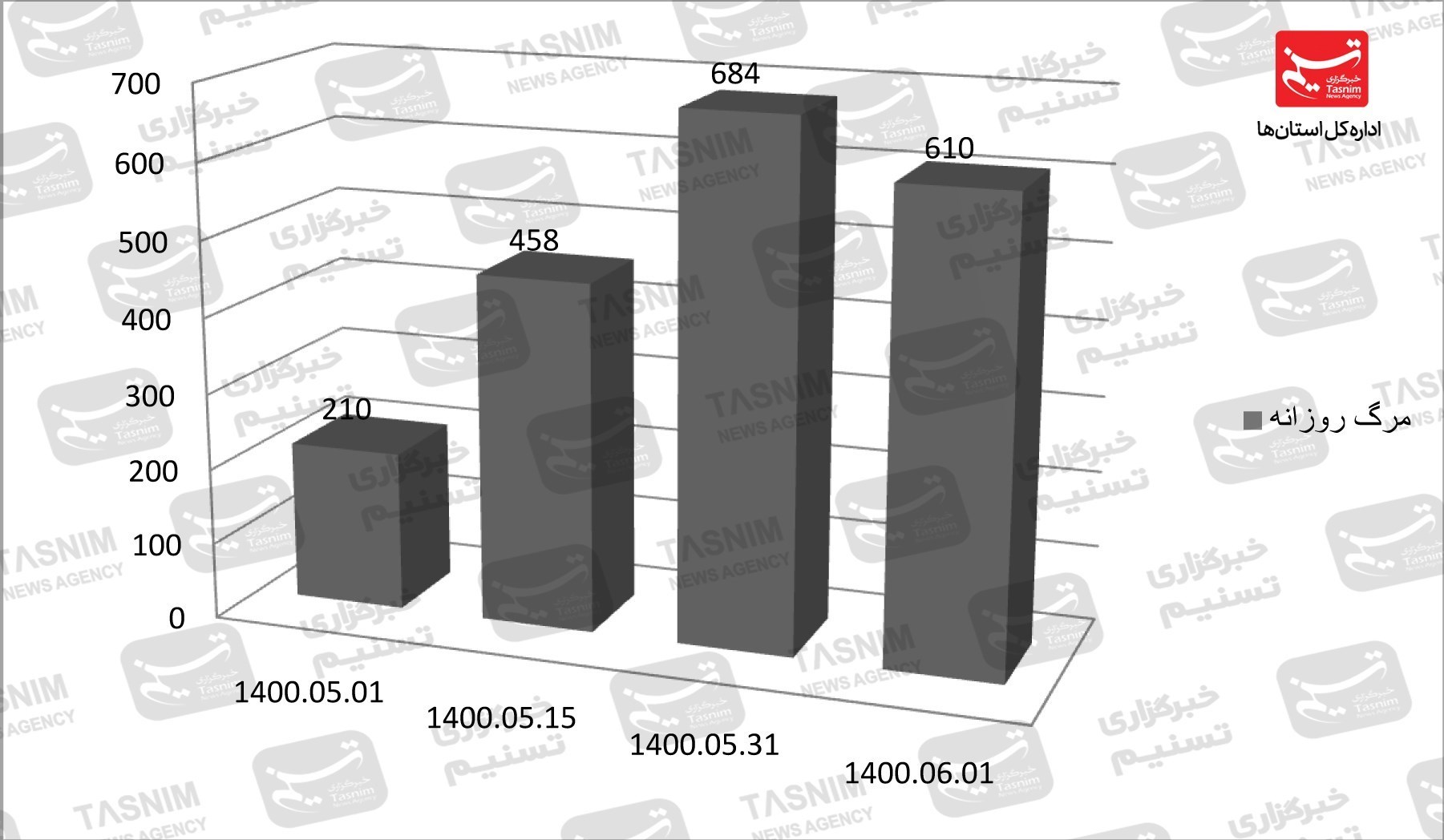 کرونا , واکسن ایرانی کرونا , 