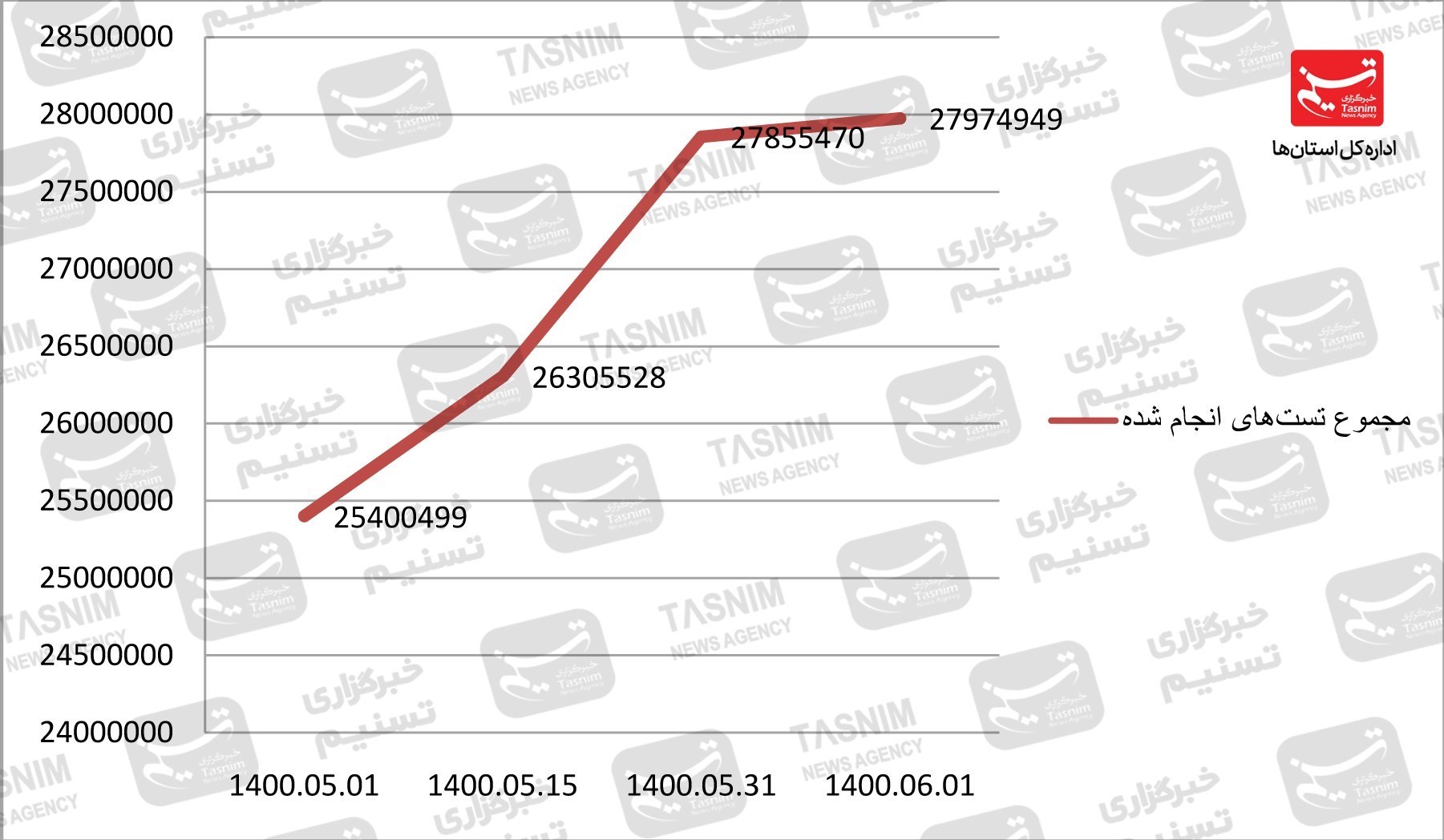 کرونا , واکسن ایرانی کرونا , 