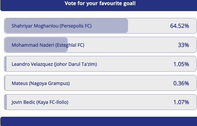 شهریار مغانلو , تیم فوتبال پرسپولیس , لیگ قهرمانان آسیا , 