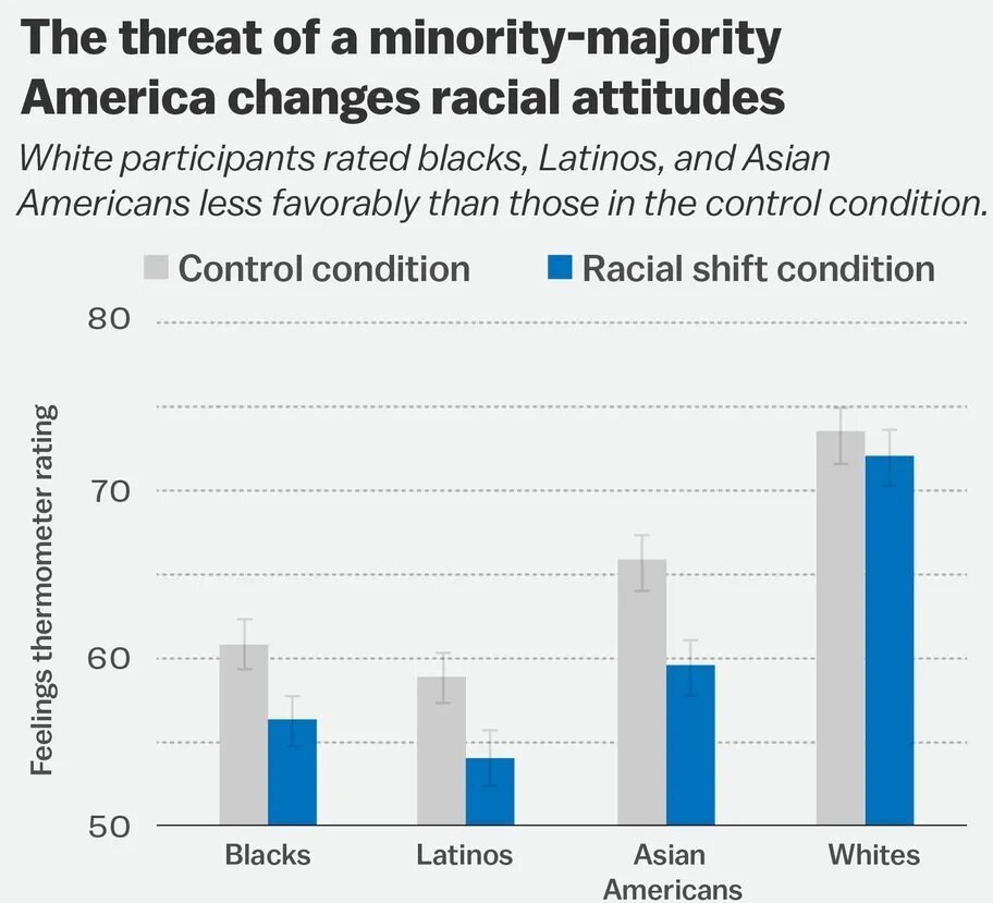 کشور آمریکا , 