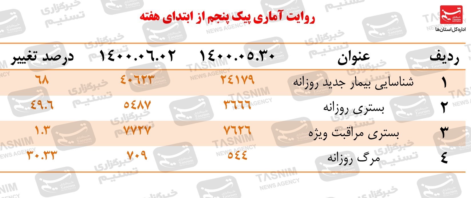 کرونا , واکسن ایرانی کرونا , 