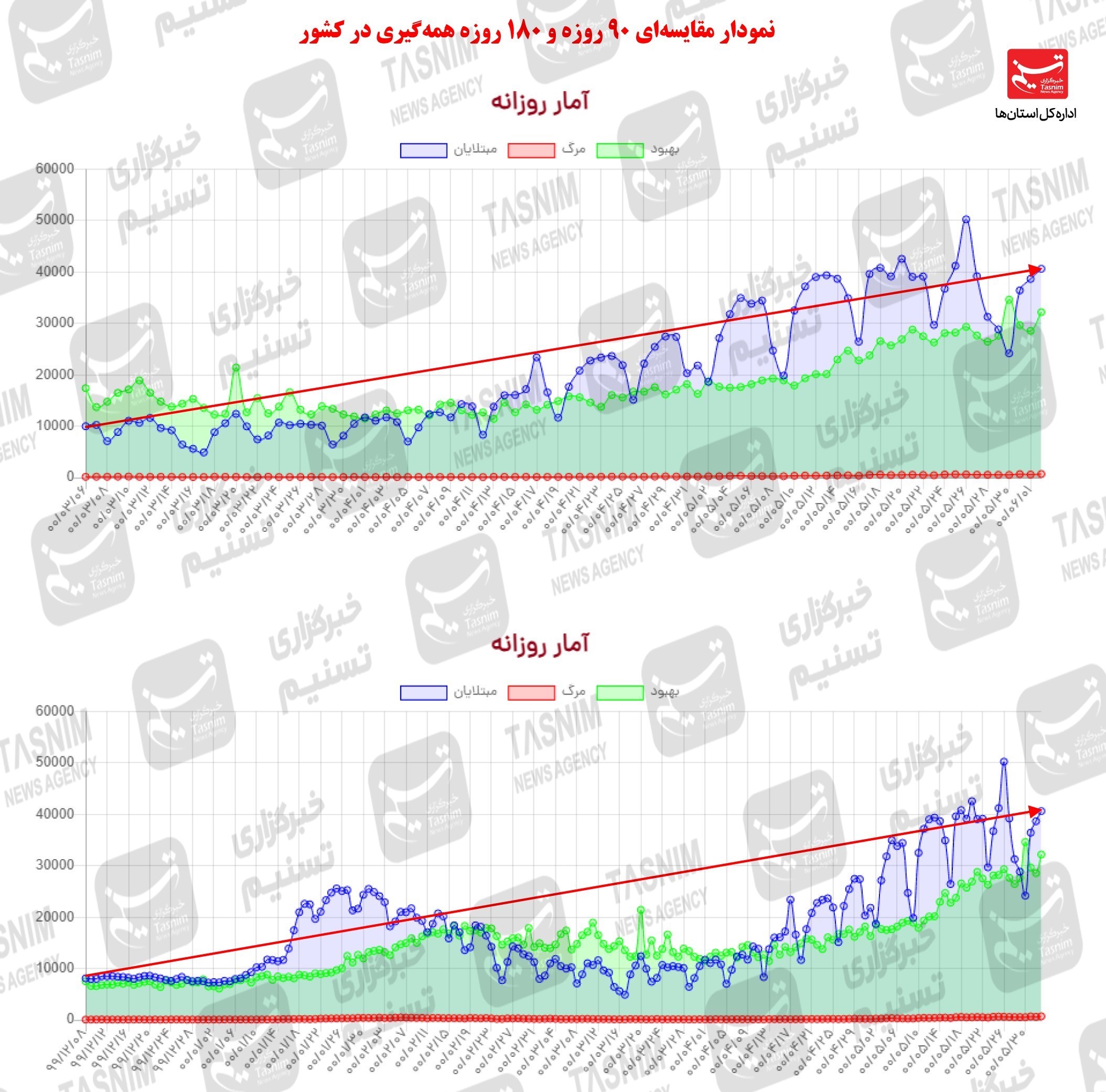 کرونا , واکسن ایرانی کرونا , 