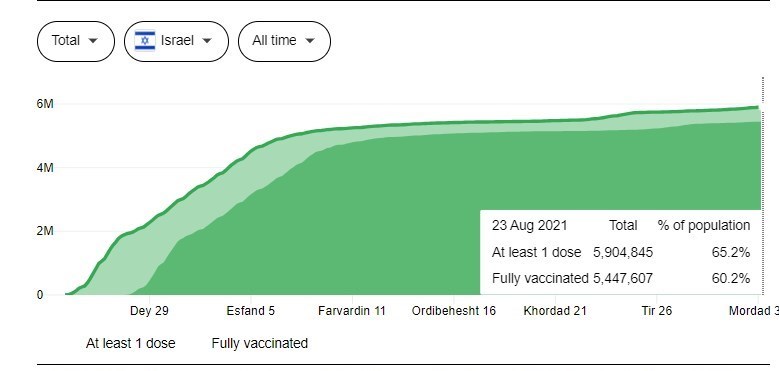کرونا , واکسن کرونا , بهداشت و درمان , آمریکا , وزارت بهداشت ,