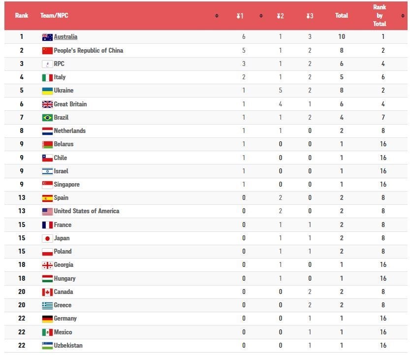 پارالمپیک 2020 توکیو , 