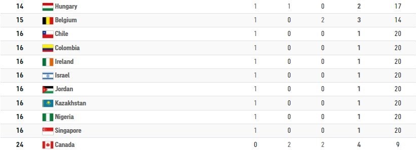 پارالمپیک 2020 توکیو , 