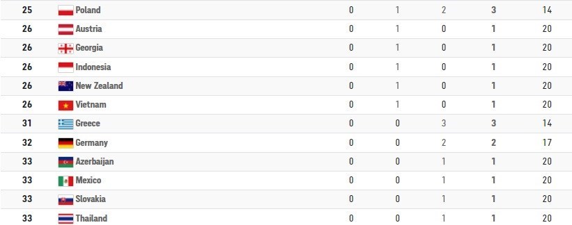 پارالمپیک 2020 توکیو , 