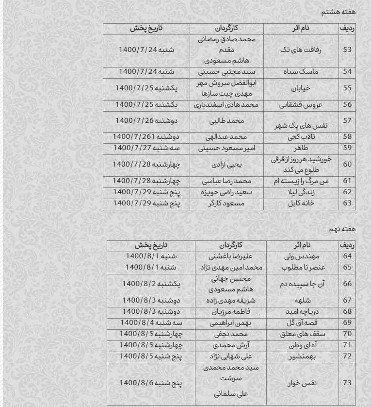 مستند , شبکه مستند , صدا و سیما , 