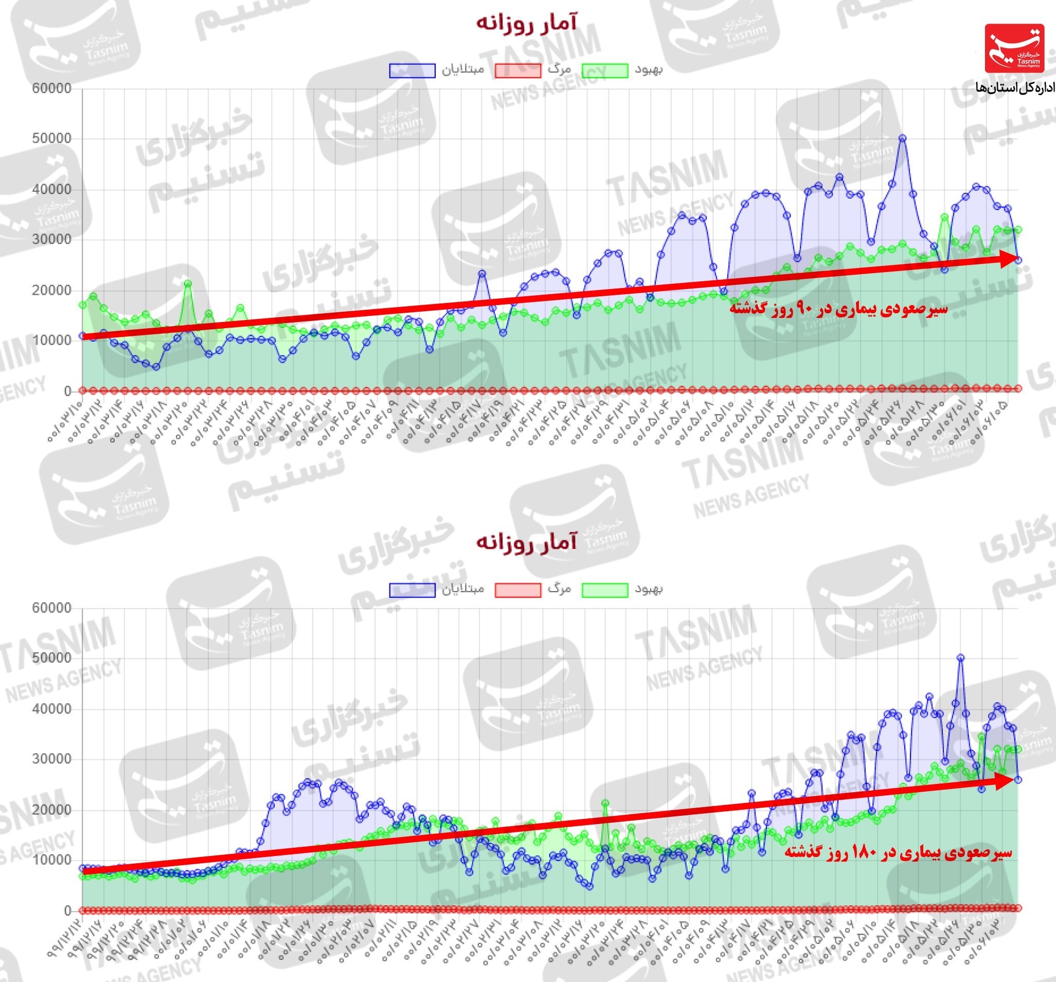 کرونا , واکسن ایرانی کرونا , 