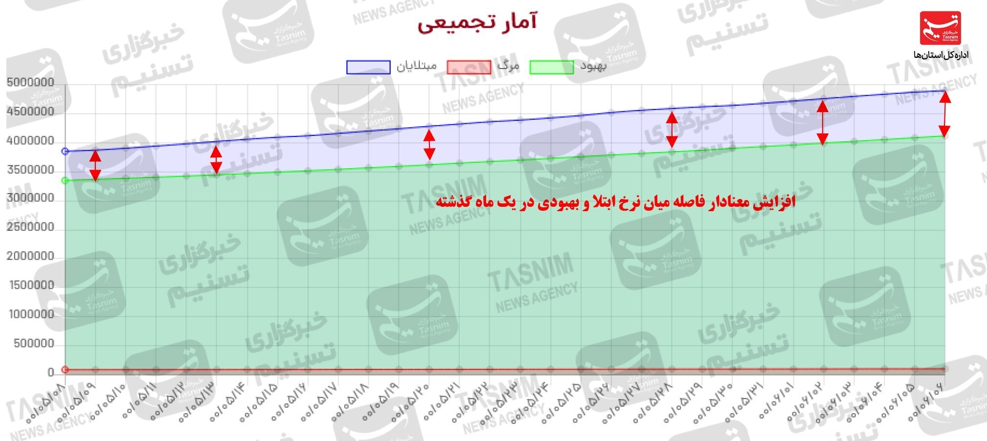 کرونا , واکسن ایرانی کرونا , 