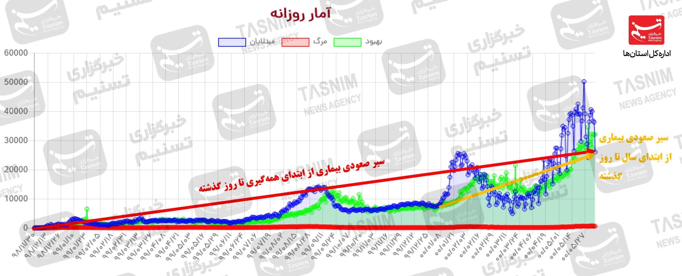 کرونا , واکسن ایرانی کرونا , 