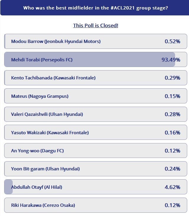 لیگ قهرمانان آسیا , تیم فوتبال پرسپولیس , مهدی ترابی ,