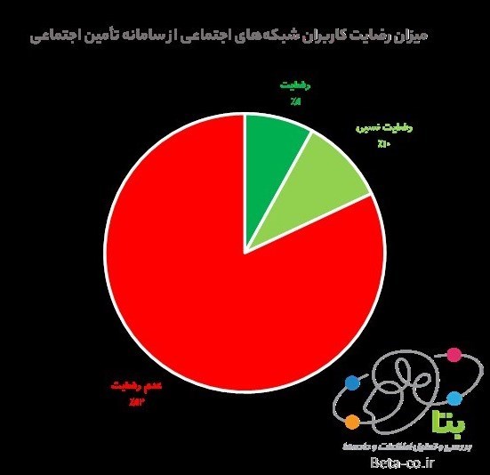 سازمان تامین اجتماعی , سازمان غذا و دارو , کرونا ,