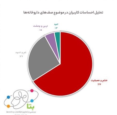 سازمان تامین اجتماعی , سازمان غذا و دارو , کرونا ,