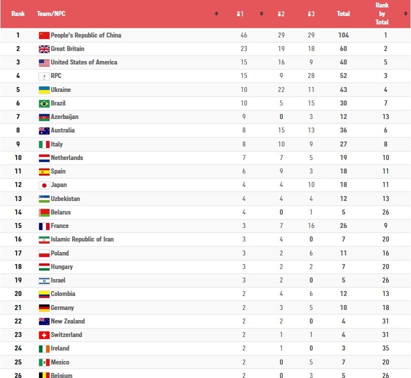پارالمپیک 2020 توکیو ,