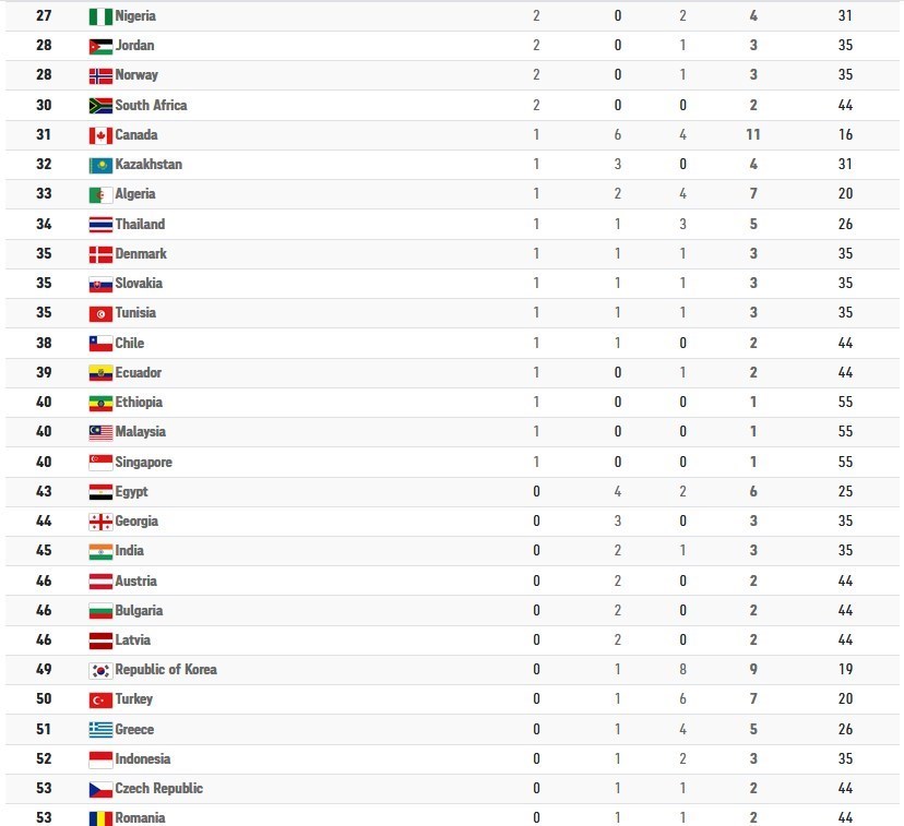 پارالمپیک 2020 توکیو ,