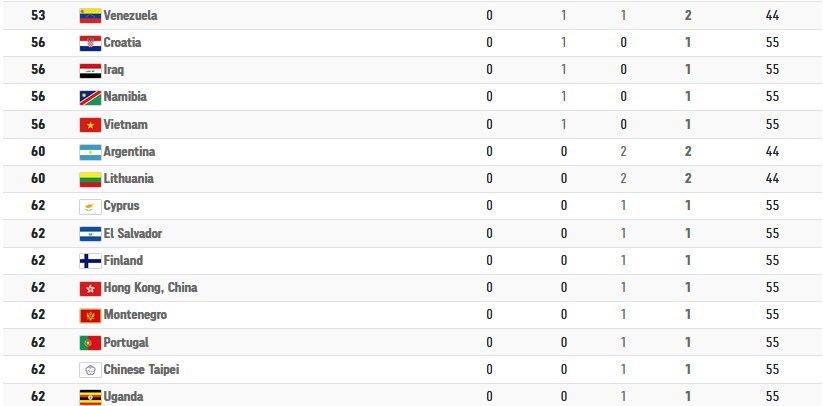پارالمپیک 2020 توکیو ,