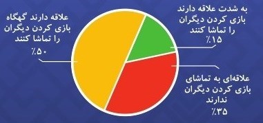 بنیاد ملی بازی‌های رایانه‌ای , 