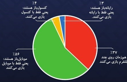 بنیاد ملی بازی‌های رایانه‌ای , 
