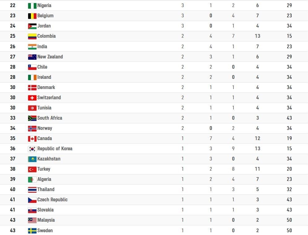 پارالمپیک 2020 توکیو , 