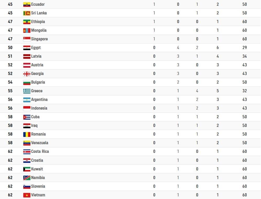 پارالمپیک 2020 توکیو , 