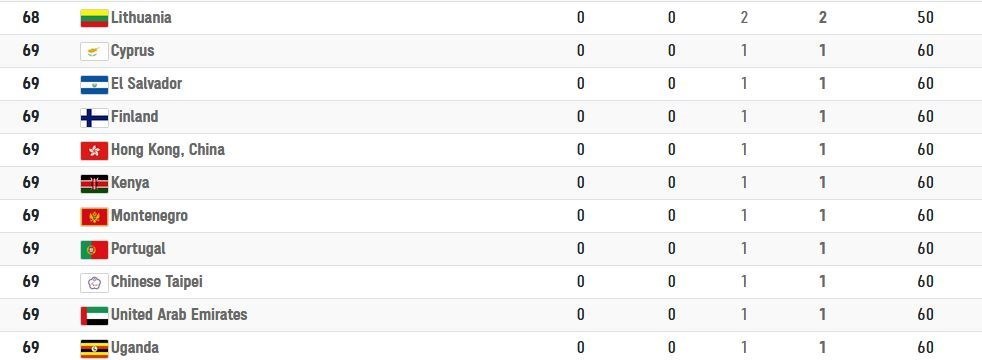 پارالمپیک 2020 توکیو , 