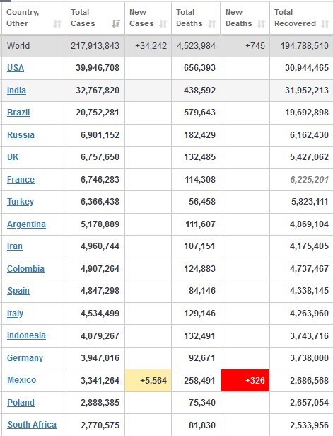 کرونا , آمریکا ,