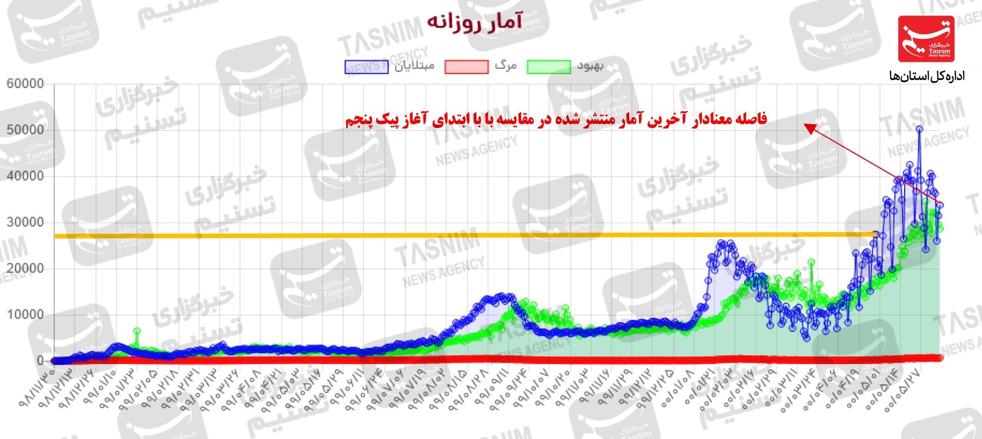 کرونا , واکسن ایرانی کرونا , 