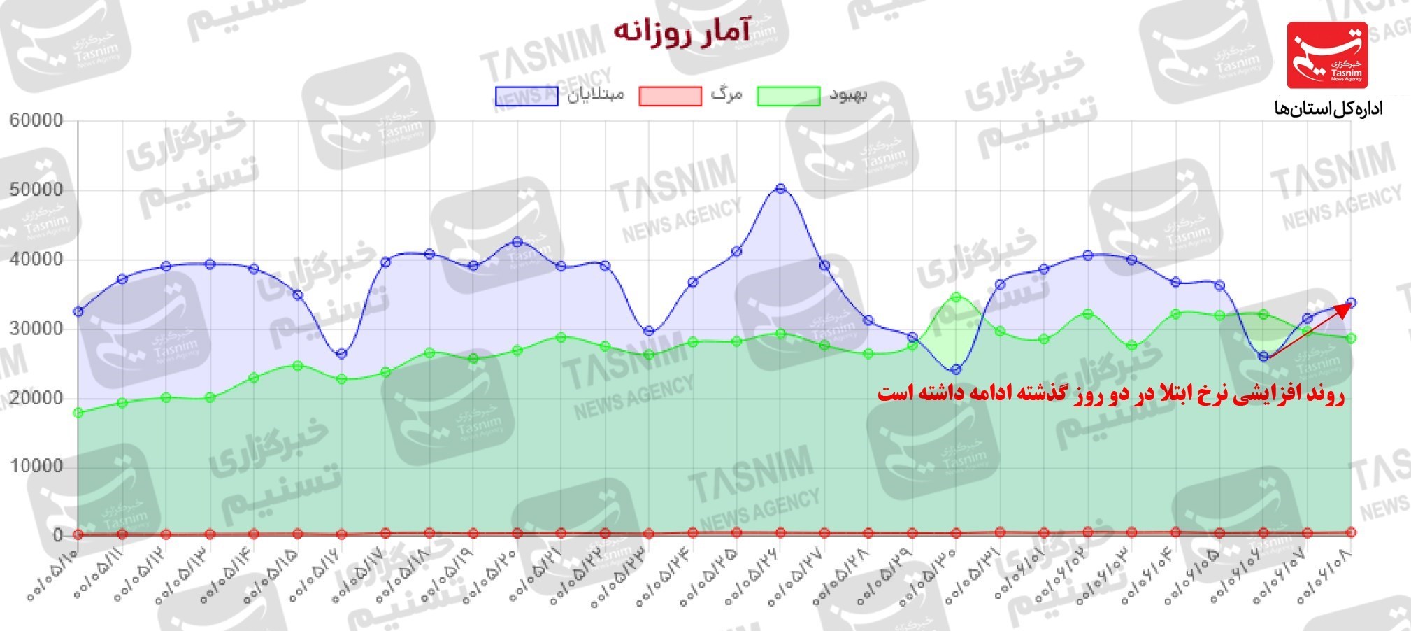کرونا , واکسن ایرانی کرونا , 